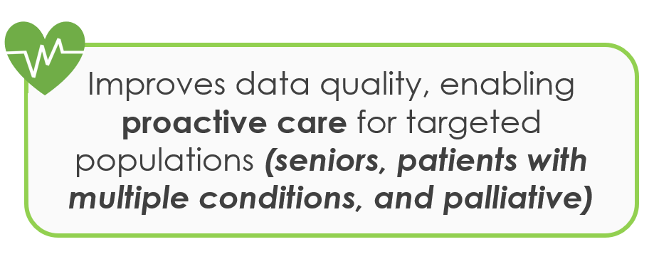 Improves data quality, enabling proactive care for targeted populations (seniors, patients with multiple conditions, and palliative)